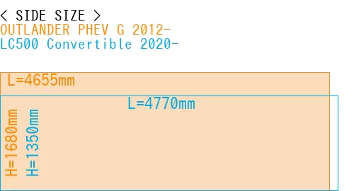 #OUTLANDER PHEV G 2012- + LC500 Convertible 2020-